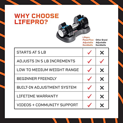 Lifepro Adjustable Dumbbell - 5-in-1, 25lb dumbell Adjustable Free Weights Plates and Rack - Hand Weights for Women and Men - Adjustable Weights, 5lb, 10lb, 15lb, 20lb, 25lb (25 Pounds - Pair)